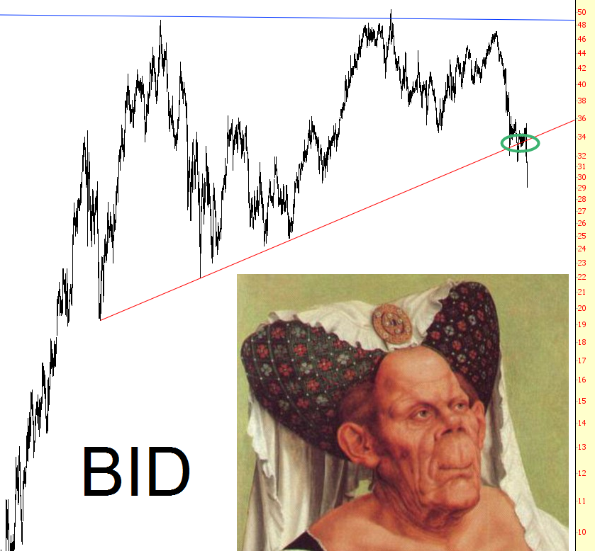 BID Chart