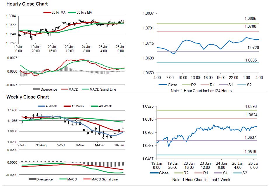 EURUSD Movement