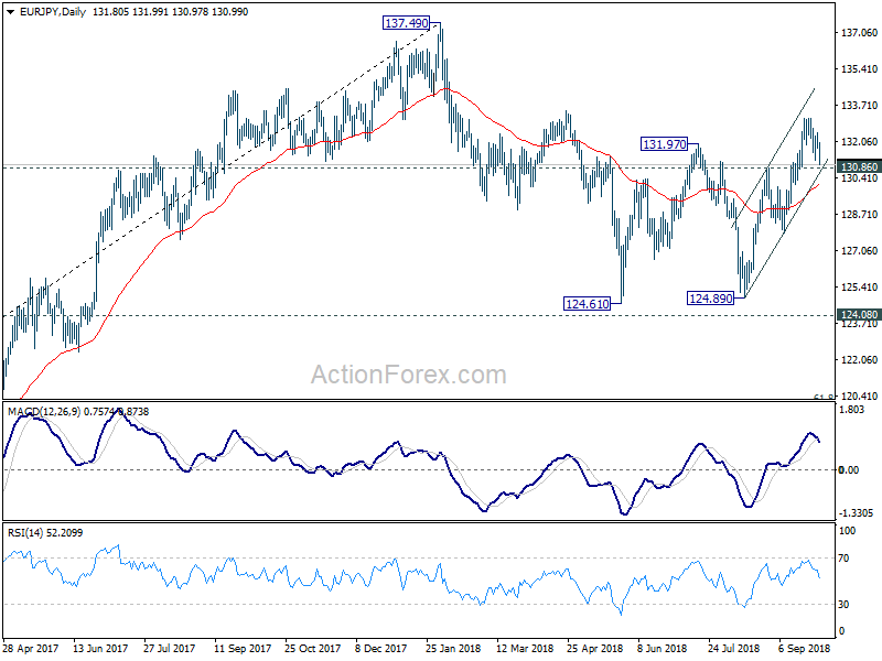 EUR/JPY