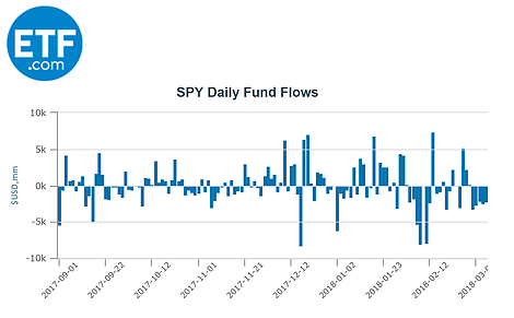 SPY Daily Fund Flows