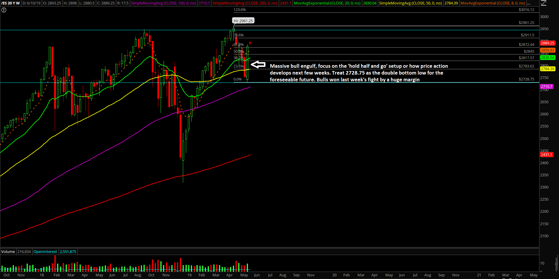 ES JUNE 9 REVIEW 3