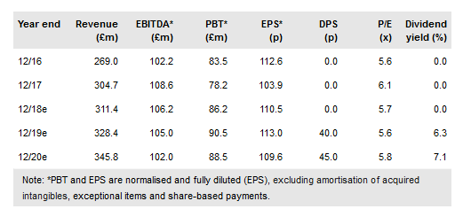 JPJ Group plc