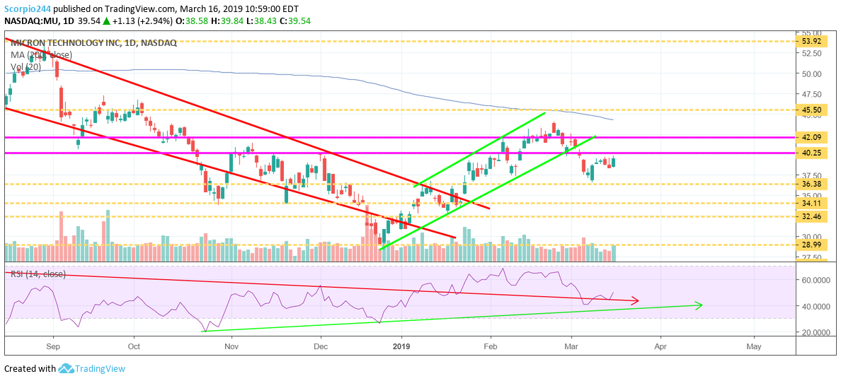 micron, mu