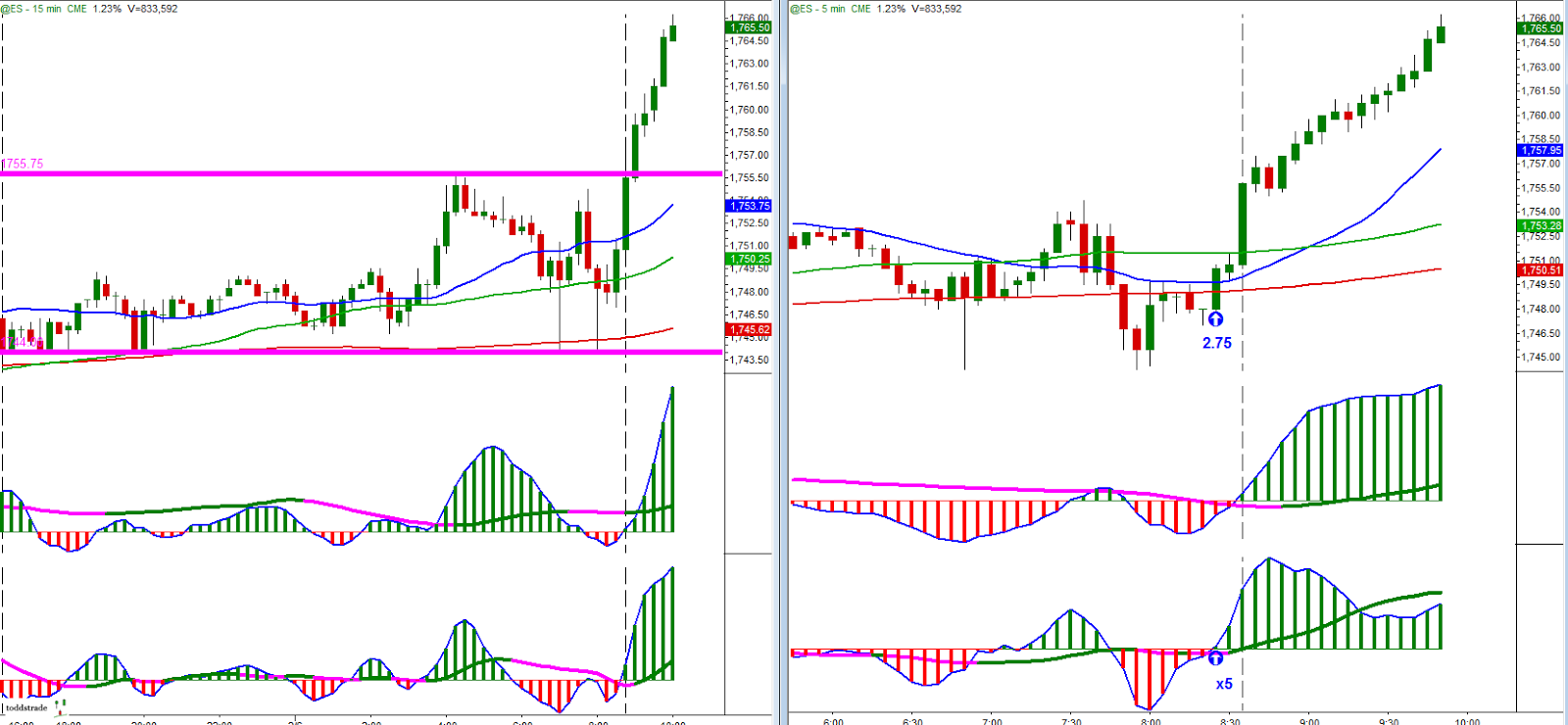 ES Globex