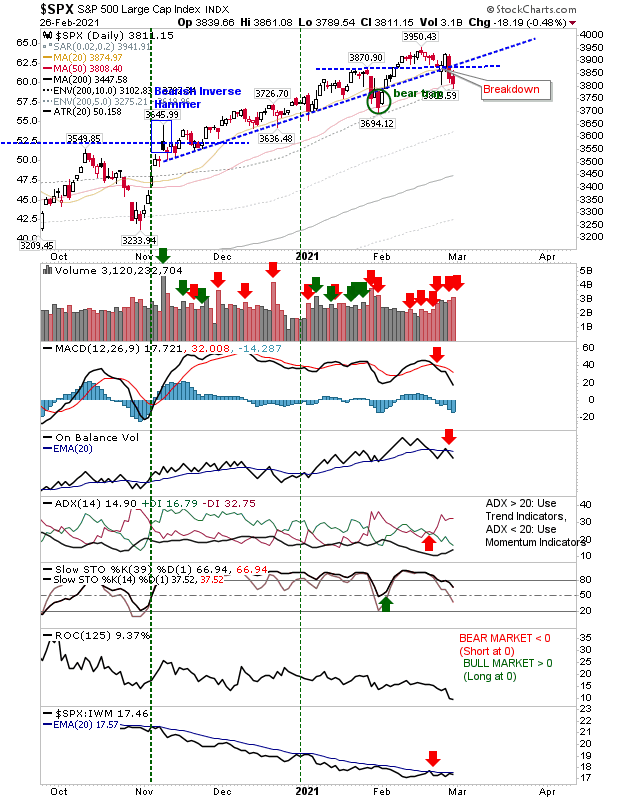 SPX Daily Chart