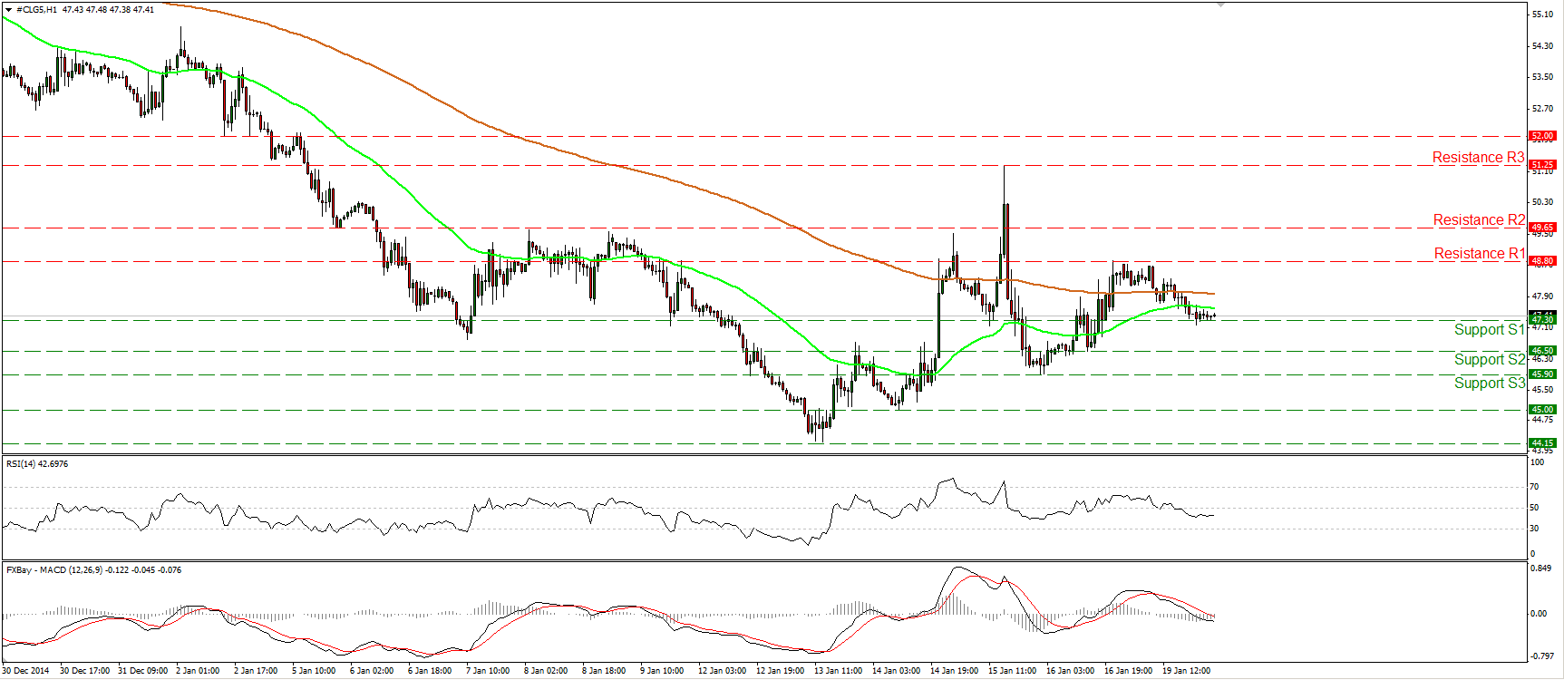 Crude Oil Hourly Chart