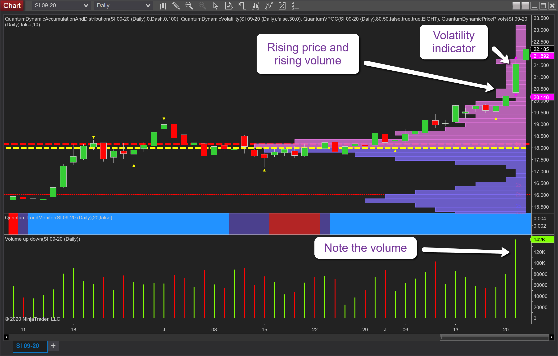 Daily Silver Futures