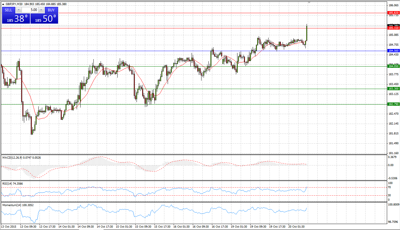 GBP/JPY Chart