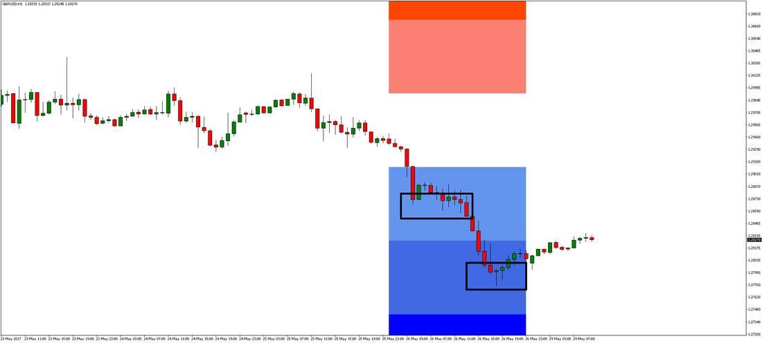 GBP/USD 1H Chart