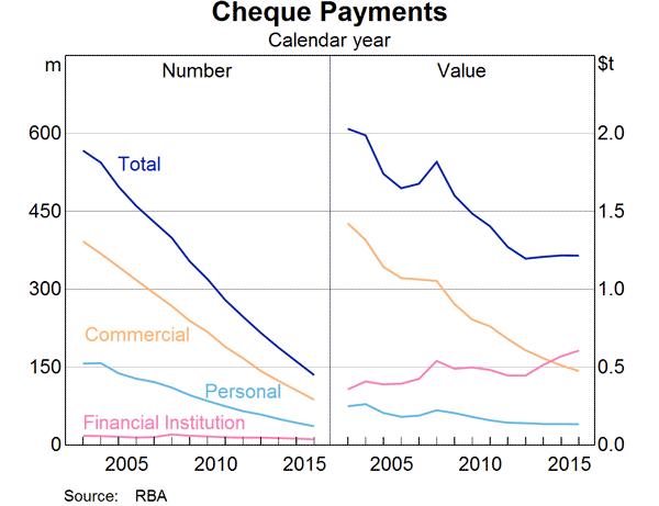 Cheque Payments