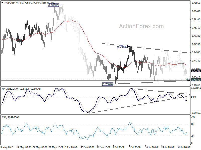 AUD/USD 4 Hour Chart