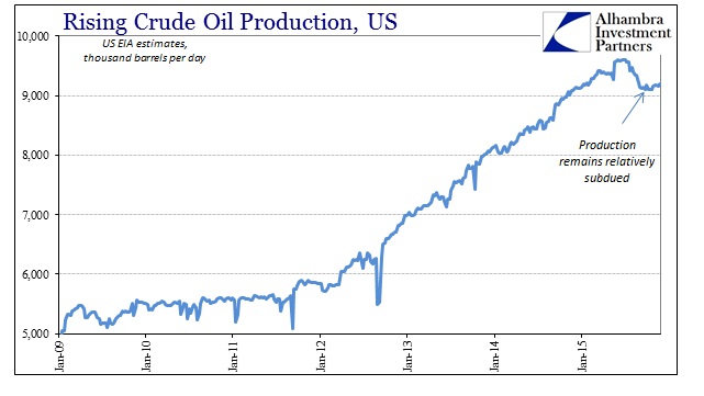 Rising Crude Oil Production