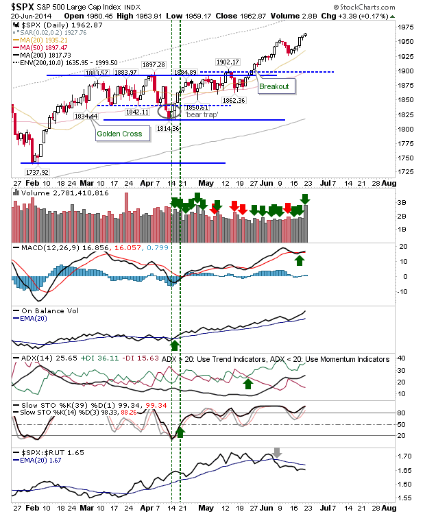 SPX Daily