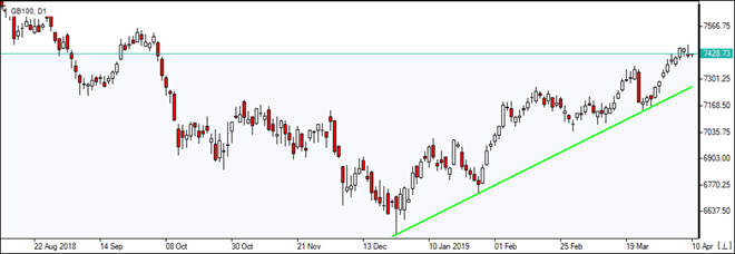 FTSE 100