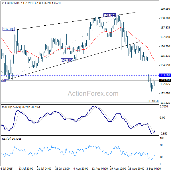 EURJPY,H4 Chart