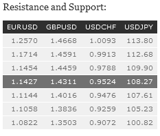 Resistance and Support