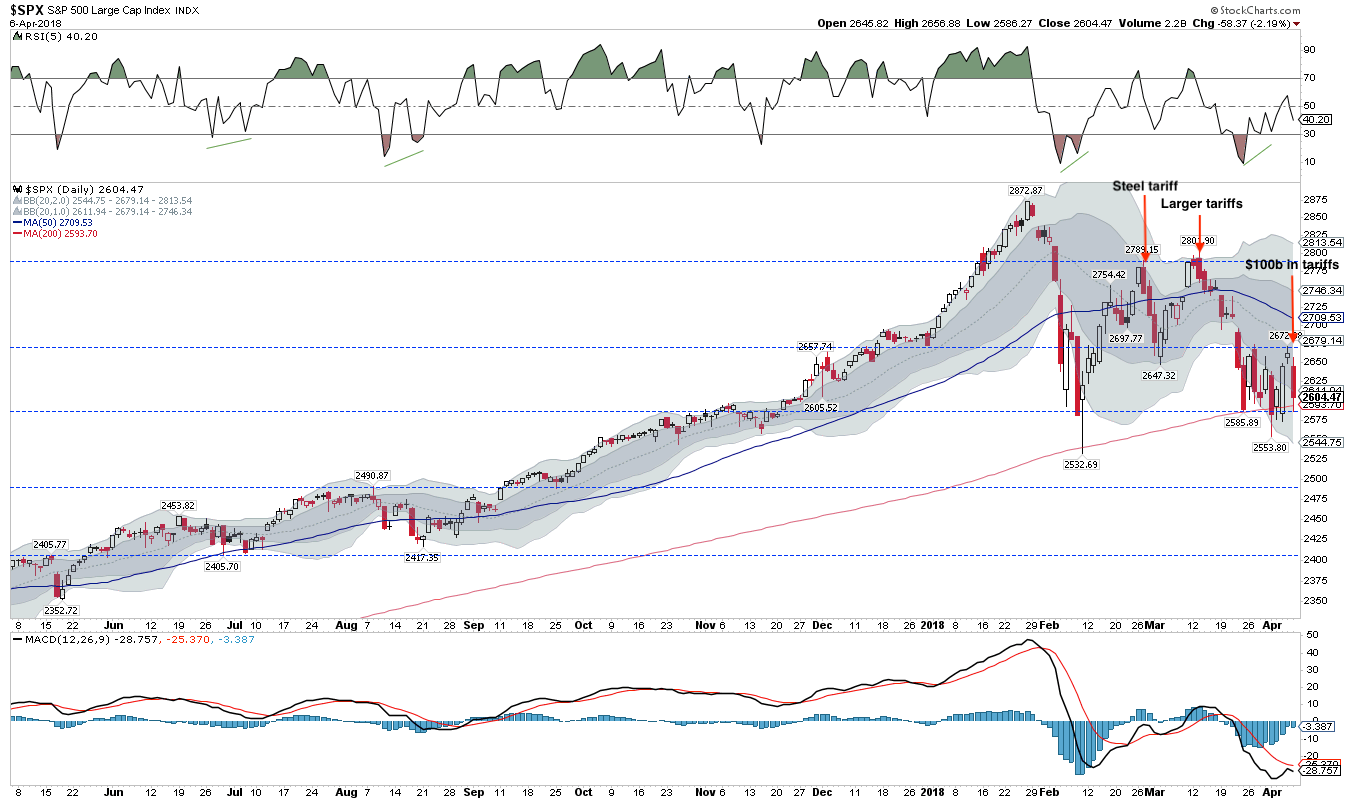 SPX Daily Chart