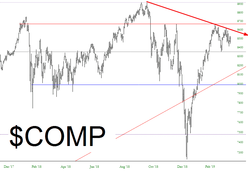 The NASDAQ Composite