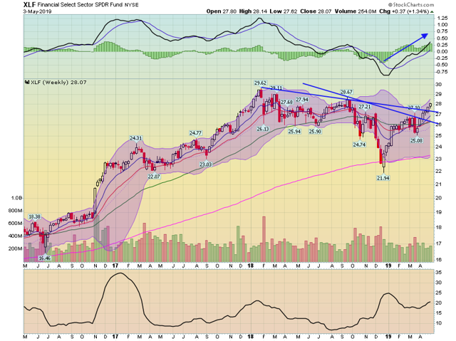 XLF