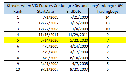 VIX Futures