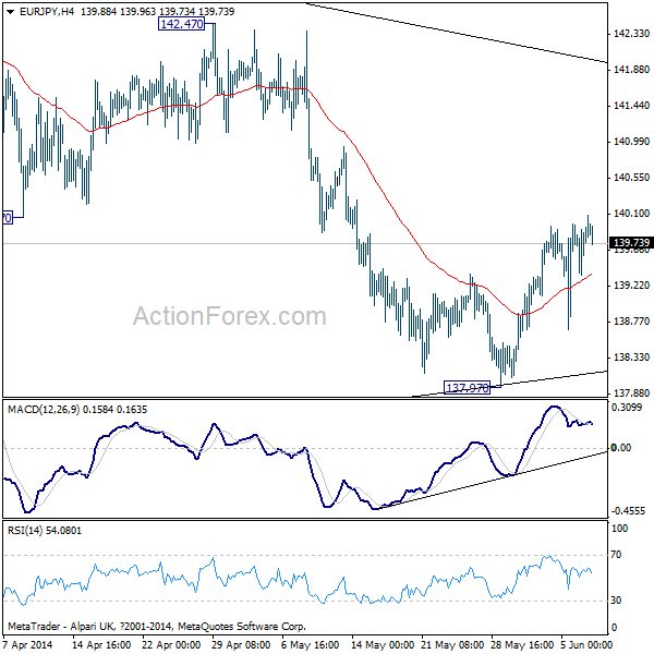 EUR/JPY H4 Chart