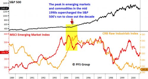 S&P 500 / MSCI