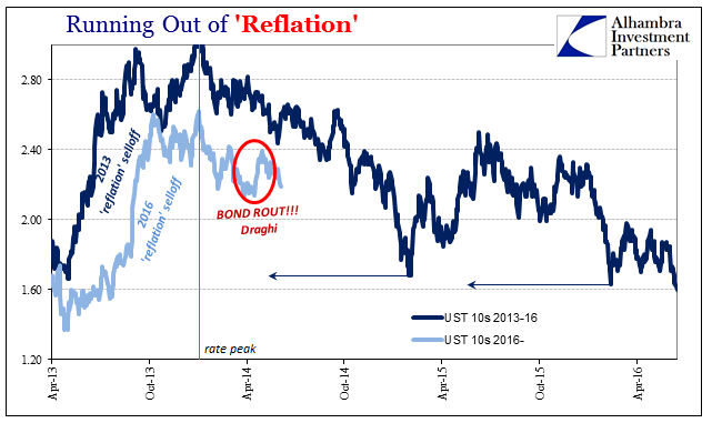 Running Out Of Reflation