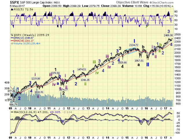 SPX Weekly Chart SPX Weekly Chart