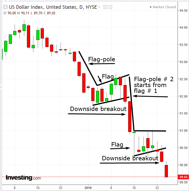 DXY Daily