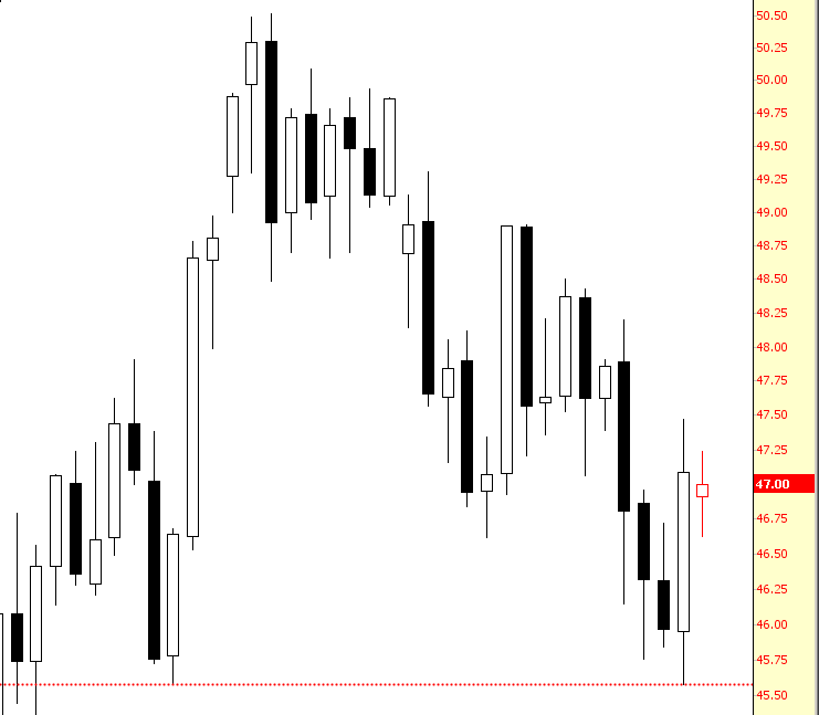 Crude Oil