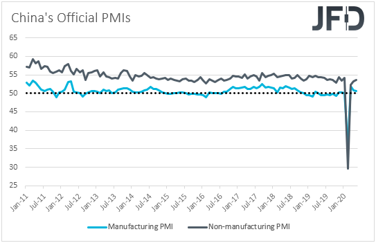 China manufacturing and non-manufacturing PMIs
