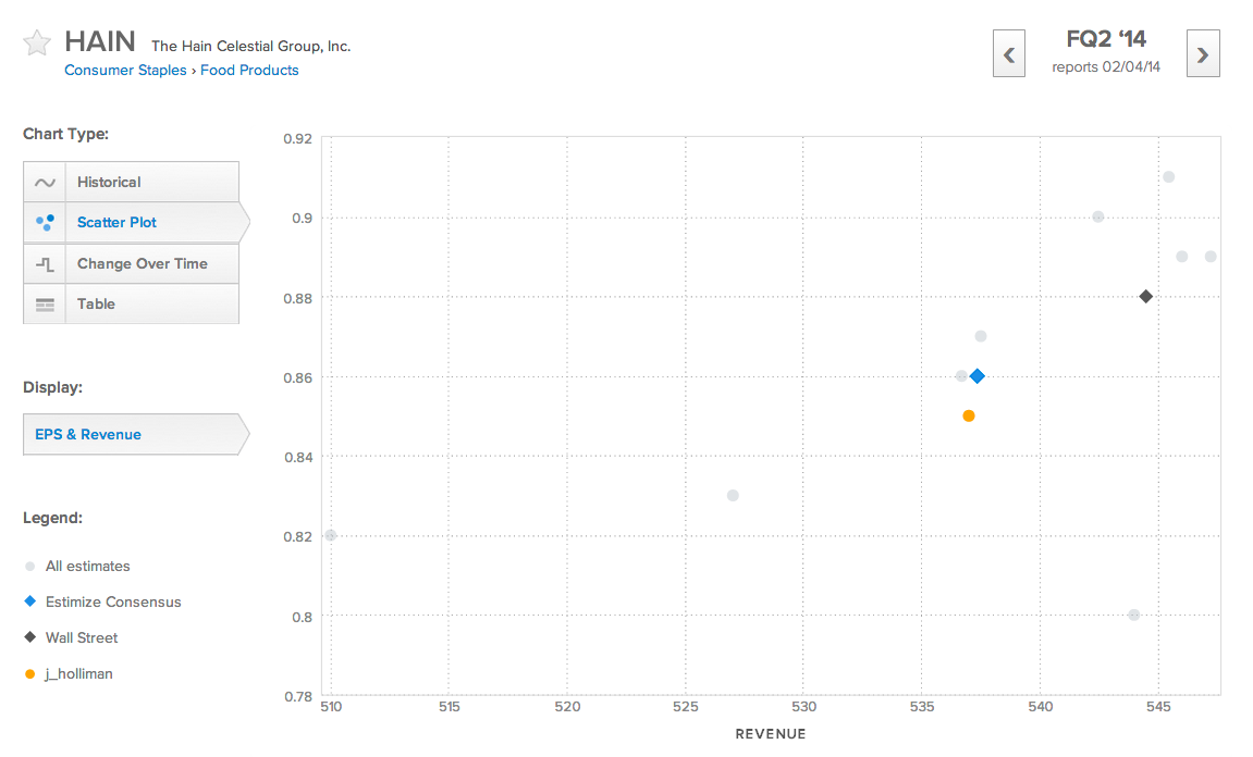 HAIN Chart