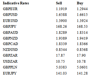 Indicative Rates