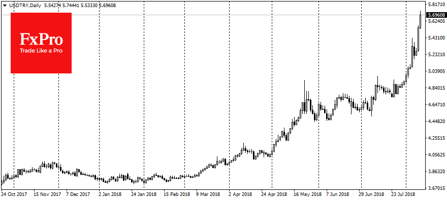 USDTRYDaily_180810