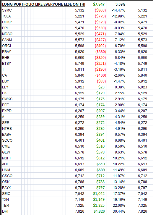 Longs Portfolio