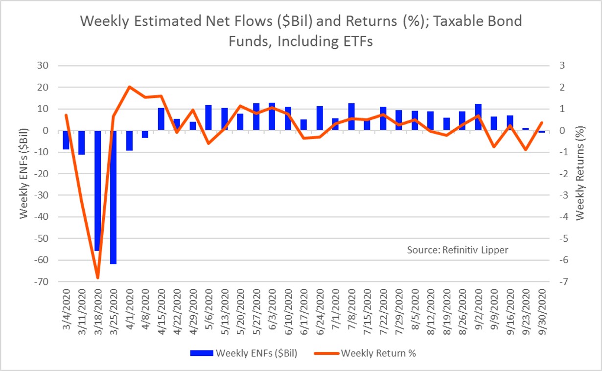 Weekly ENFs And Returns TFI Funds And ETFs