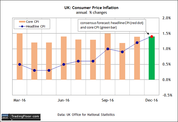 UK: Consumer Price Index