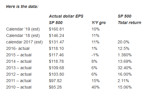 Here Is The Data 