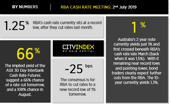 RBA Numbers 1