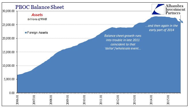 PBOC Assets