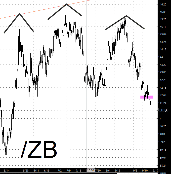 ZB Chart ZB Chart