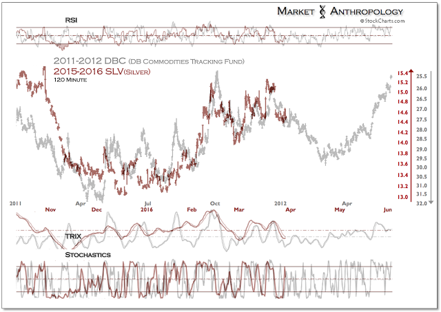 Silver Vs. Broad Commodity Basket