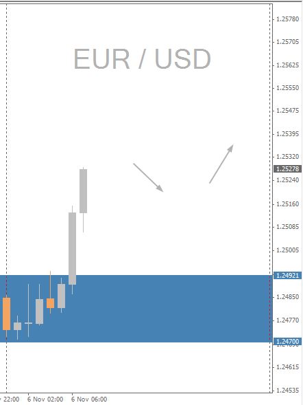 EUR/USD Daily Chart