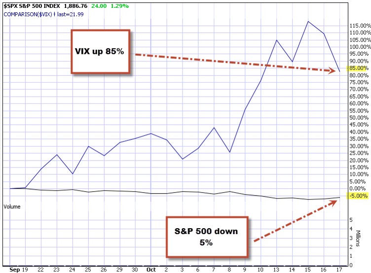 VIX