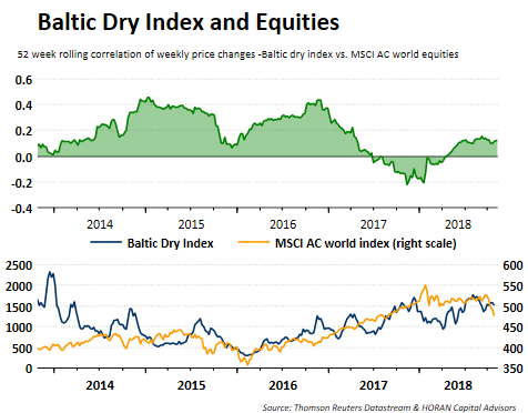 BDI Index