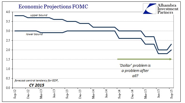 Economic Projections FOMC