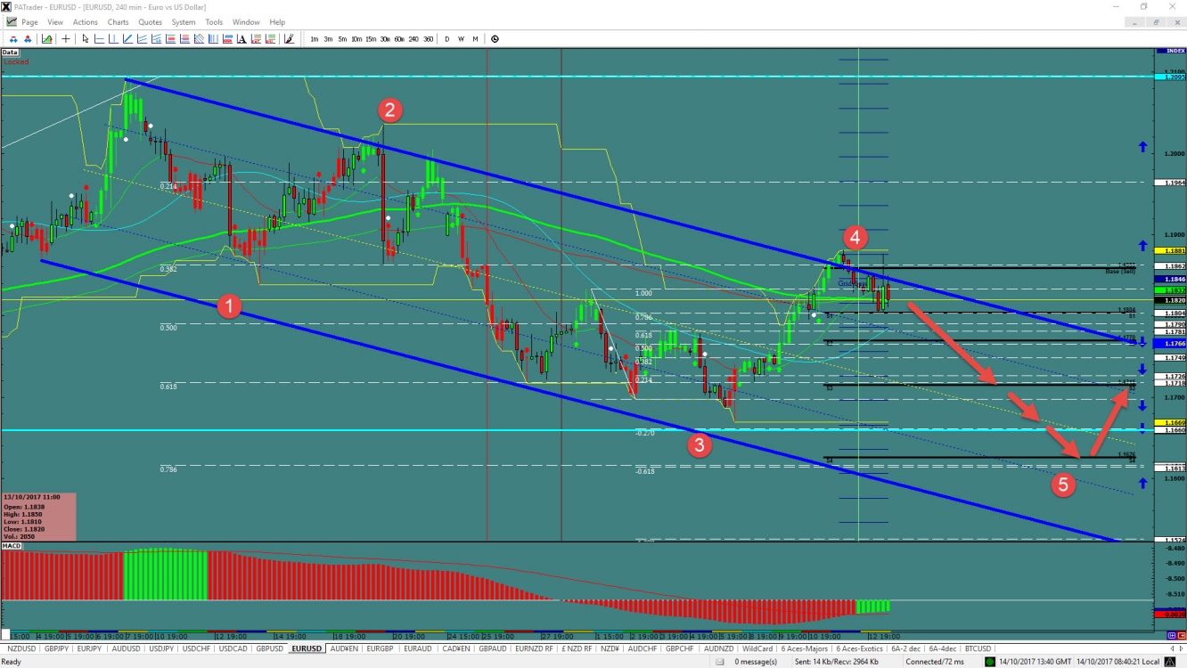 EURUSD