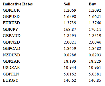 Indicative Rates