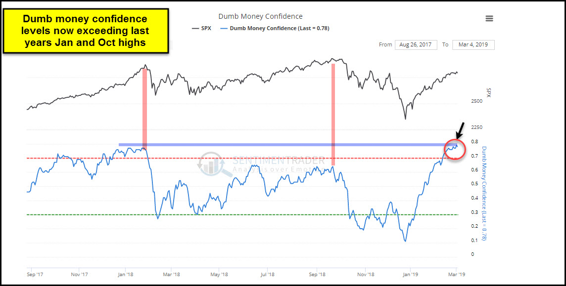 Dump Money Confidence Dump Money Confidence