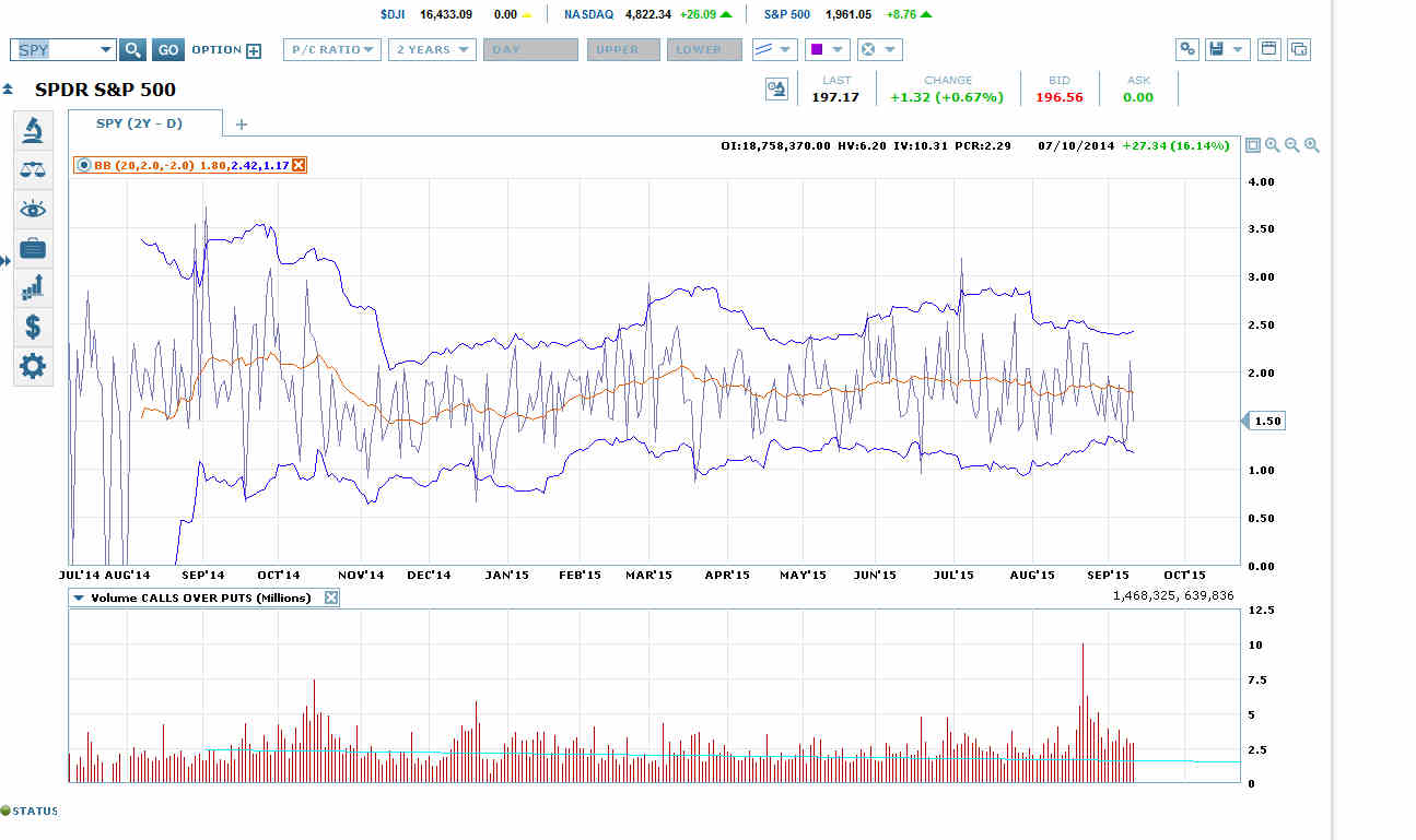 SDPR S&P 500 Chart